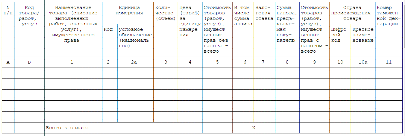 Таблица счет-фактуры
