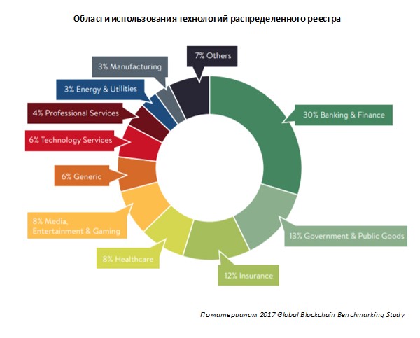 область использования