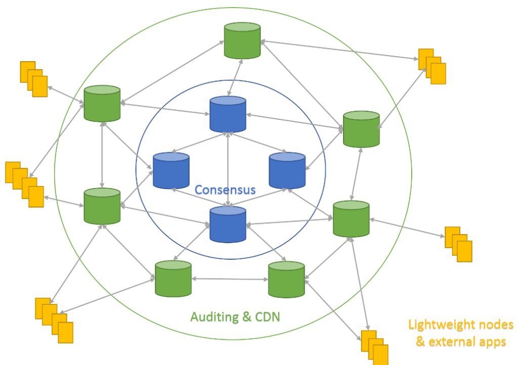 Алгоритм консенсуса