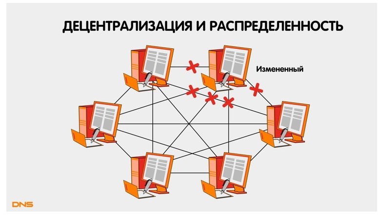 Децентрализация 