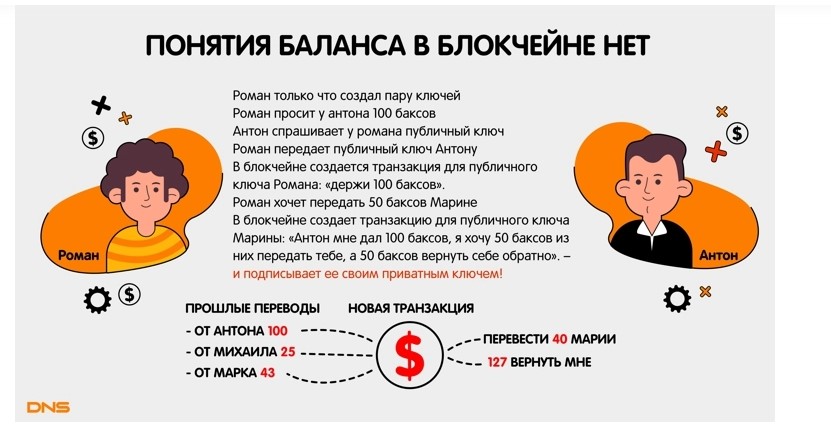 Что такое биткоины и как их использовать 