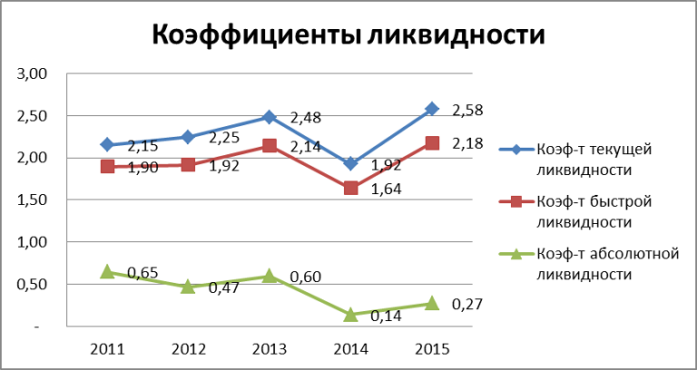 Ликвидность – что это такое, виды ликвидности, расчёт ликвидности